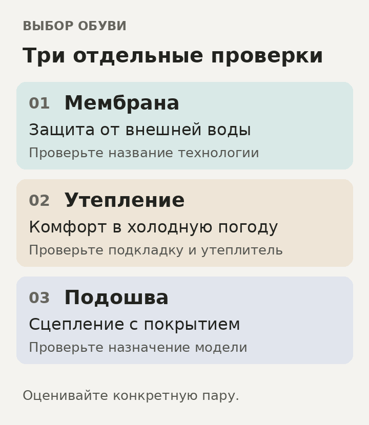 При выборе обуви проверяйте раздельно: мембрану для влагозащиты, утепление для холода и подошву для своего покрытия