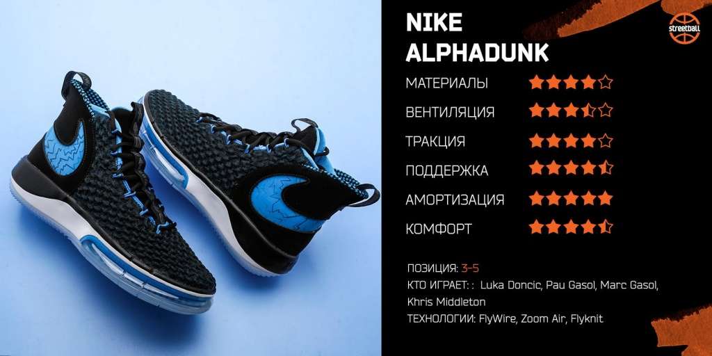Обзор Nike AlphaDunk8.jpg Обзор Nike AlphaDunk8.jpg